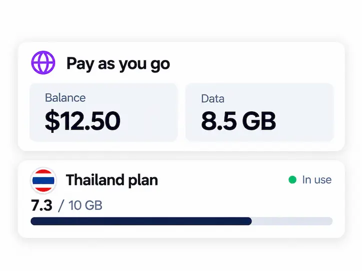Pay-As-You-Go Thailand Data Dashboard